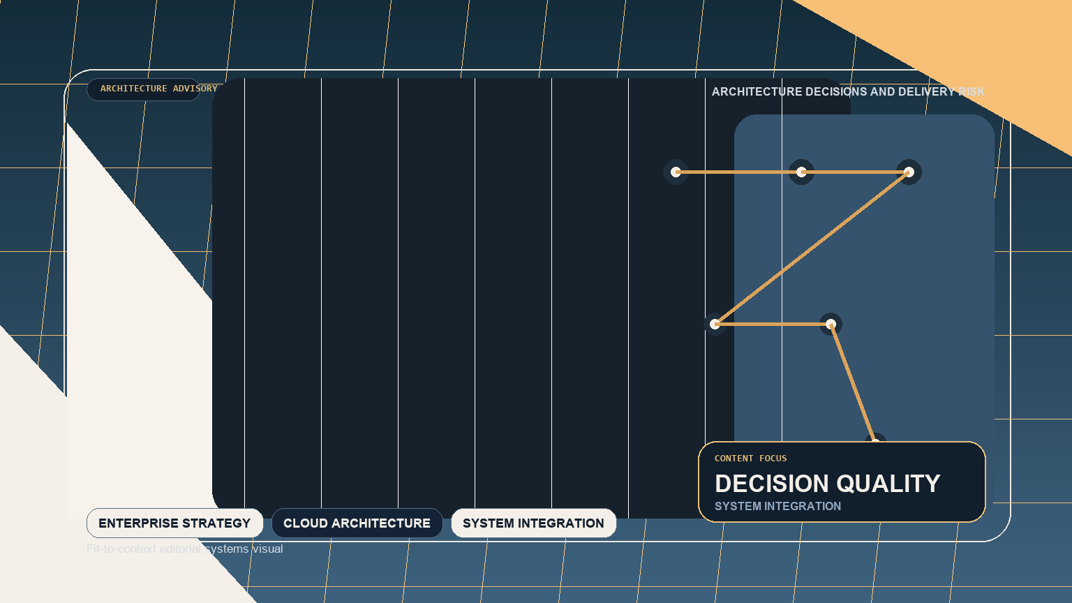 Dynamically create FTP folder using FTP adapter