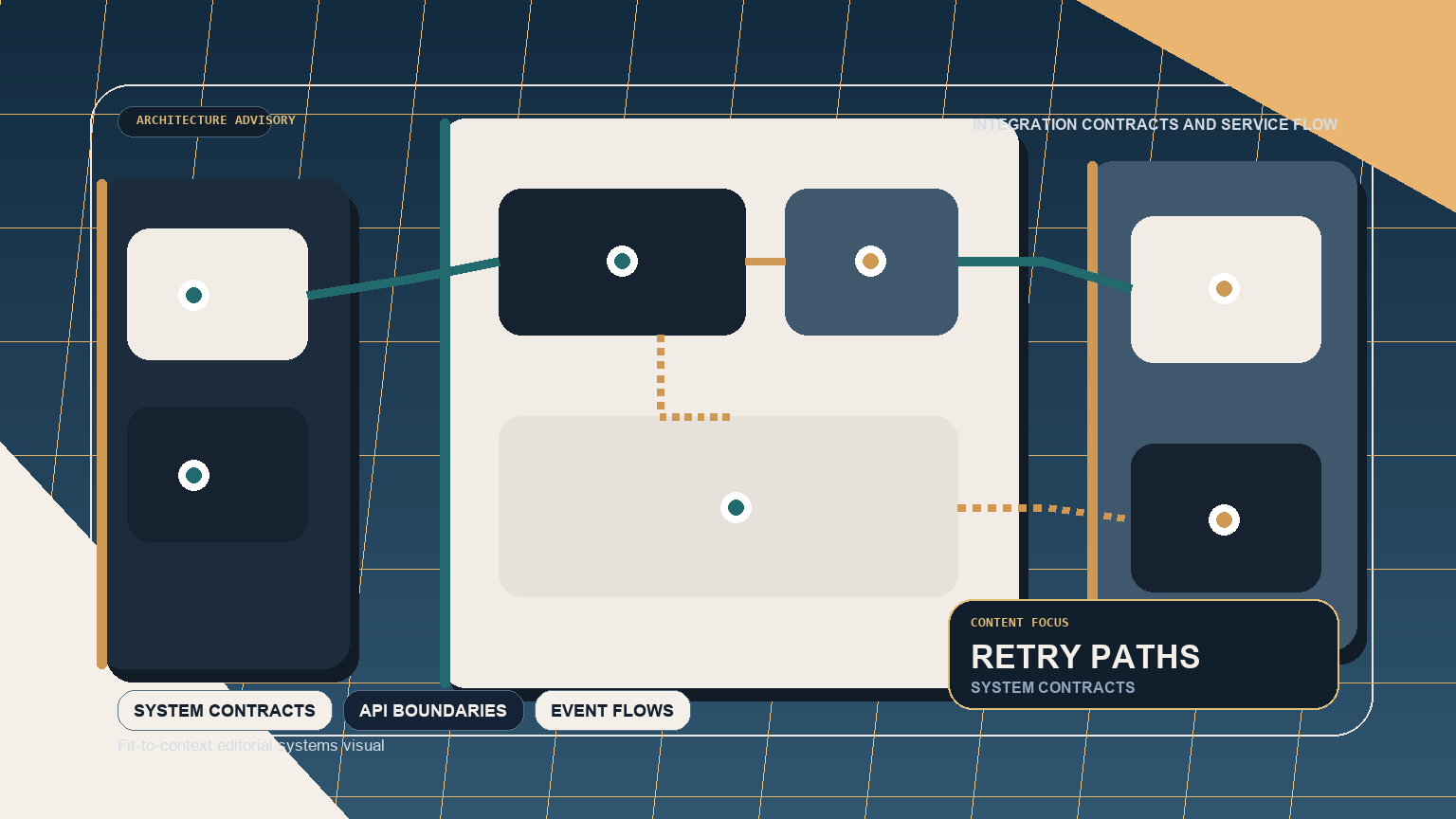Harnessing the Power of OpenAI’s GPT-4 for Enterprise Integration