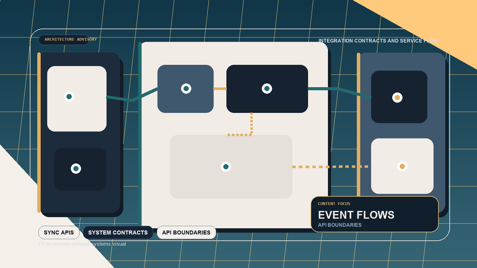 How integration architecture decisions quietly determine delivery speed