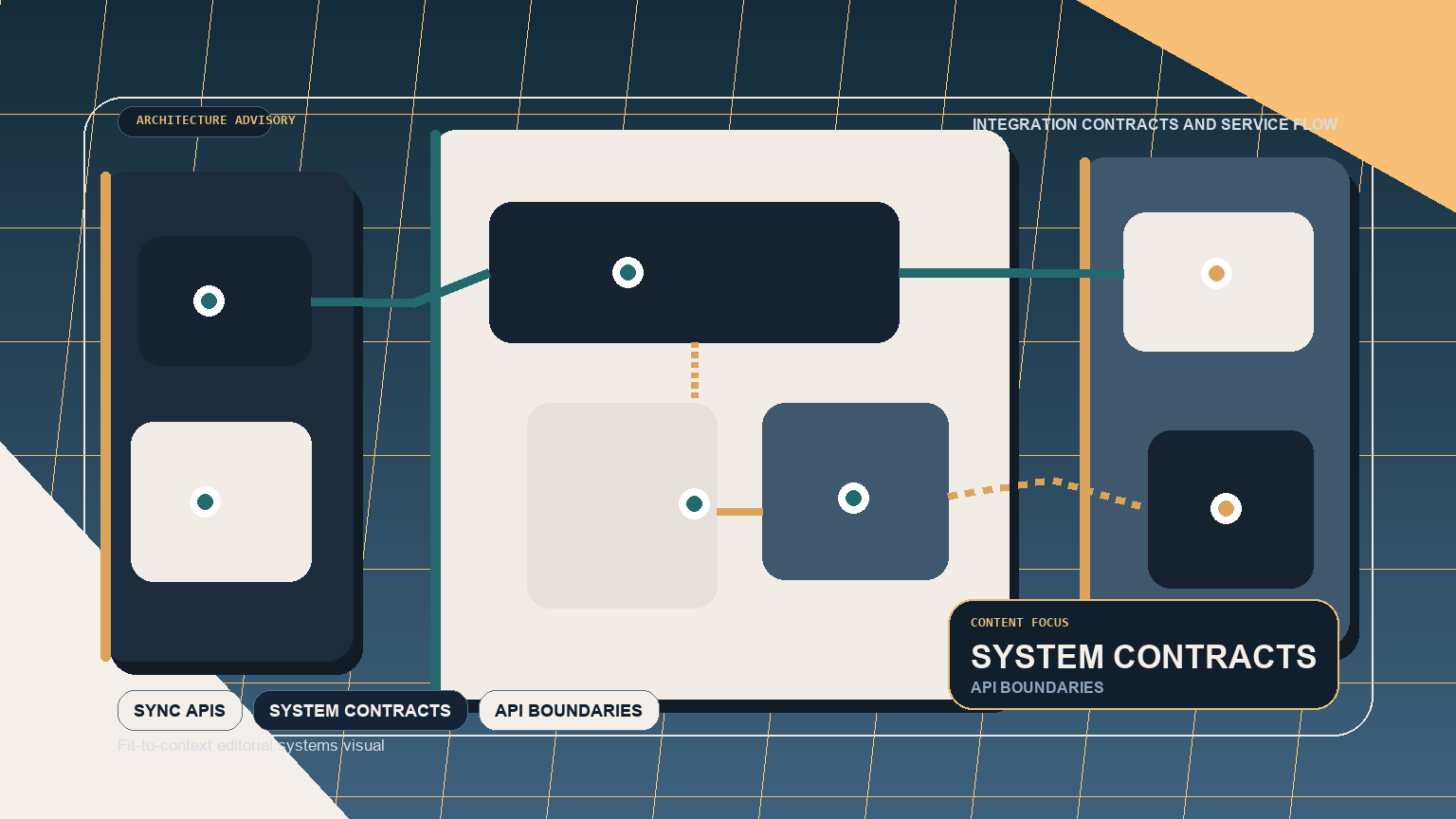 How integration architecture decisions quietly determine delivery speed