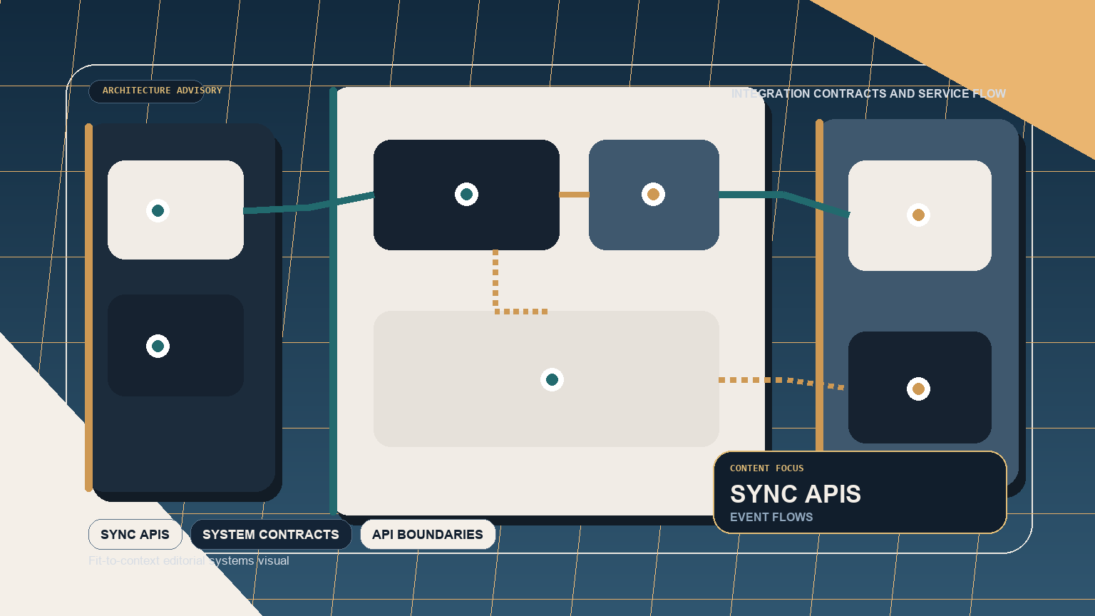 How integration architecture decisions quietly determine delivery speed