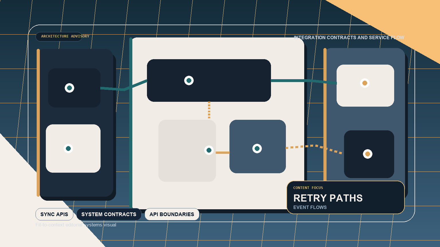 How integration architecture decisions quietly determine delivery speed