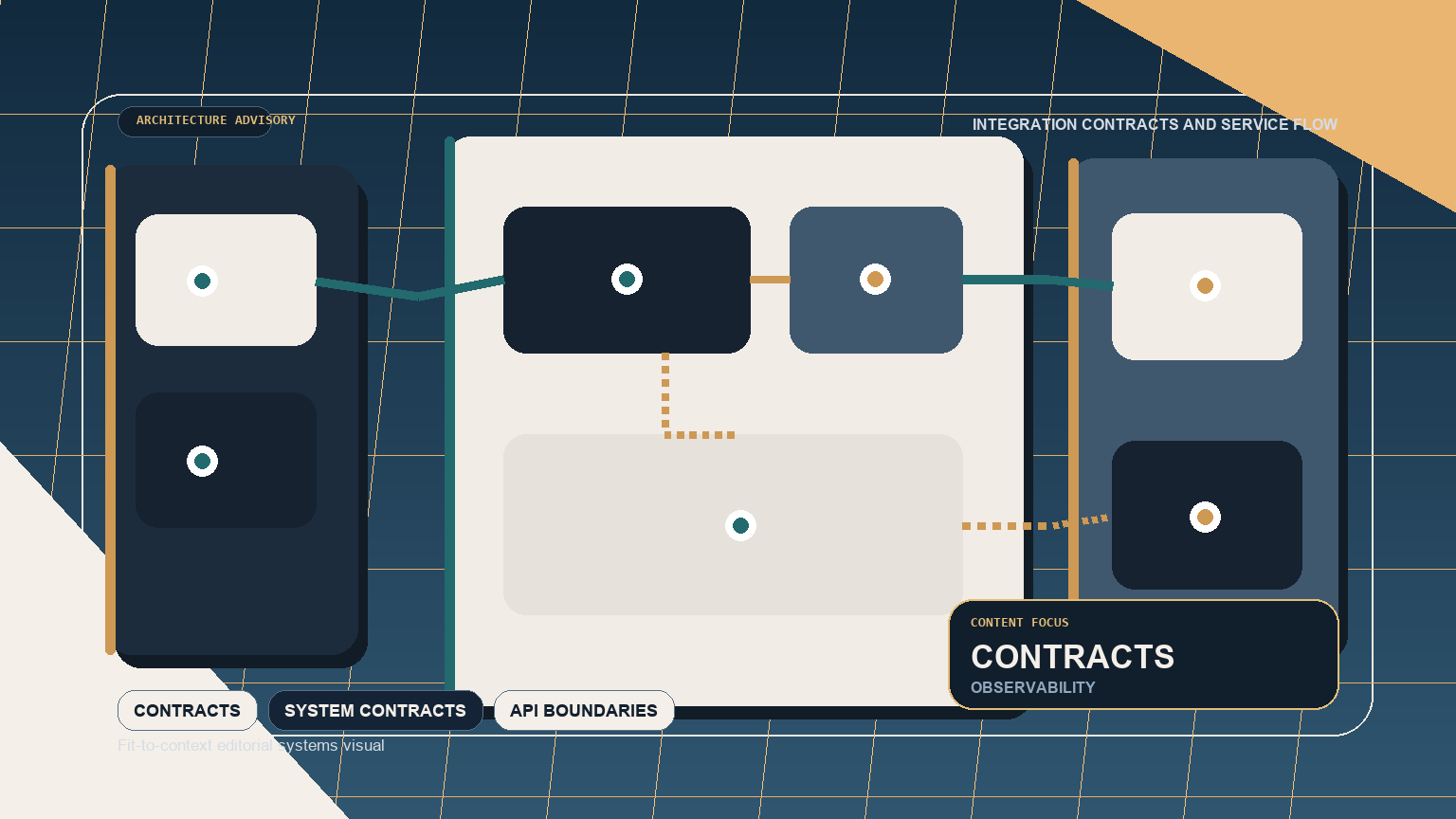 Notes for BizTalk adapter transactions