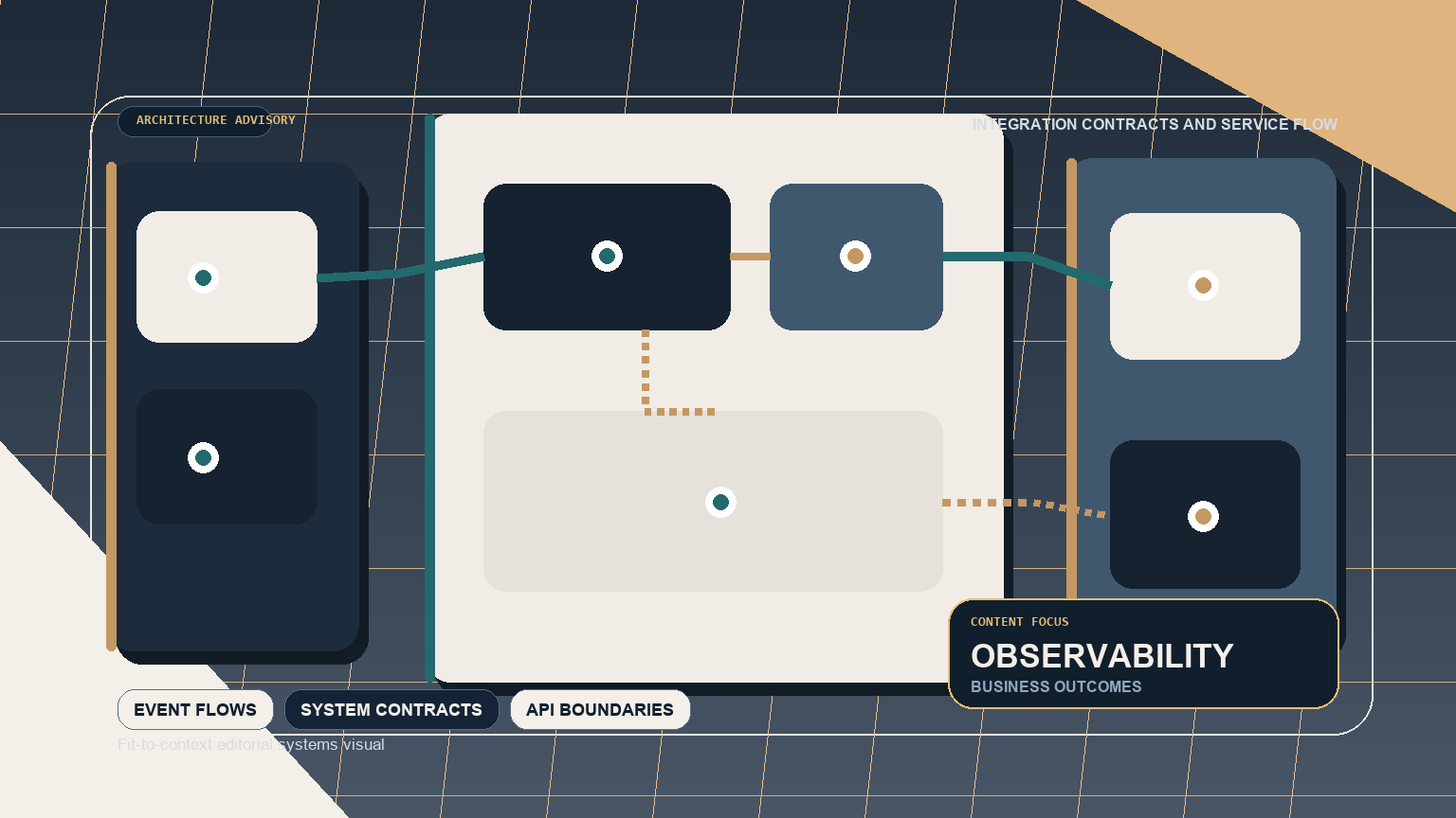 SAP adapter RFC SDK dll