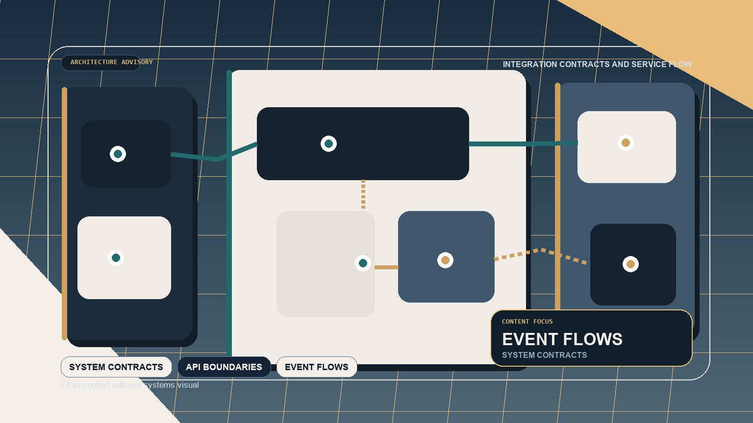Thoughts on Enterprise Service Bus