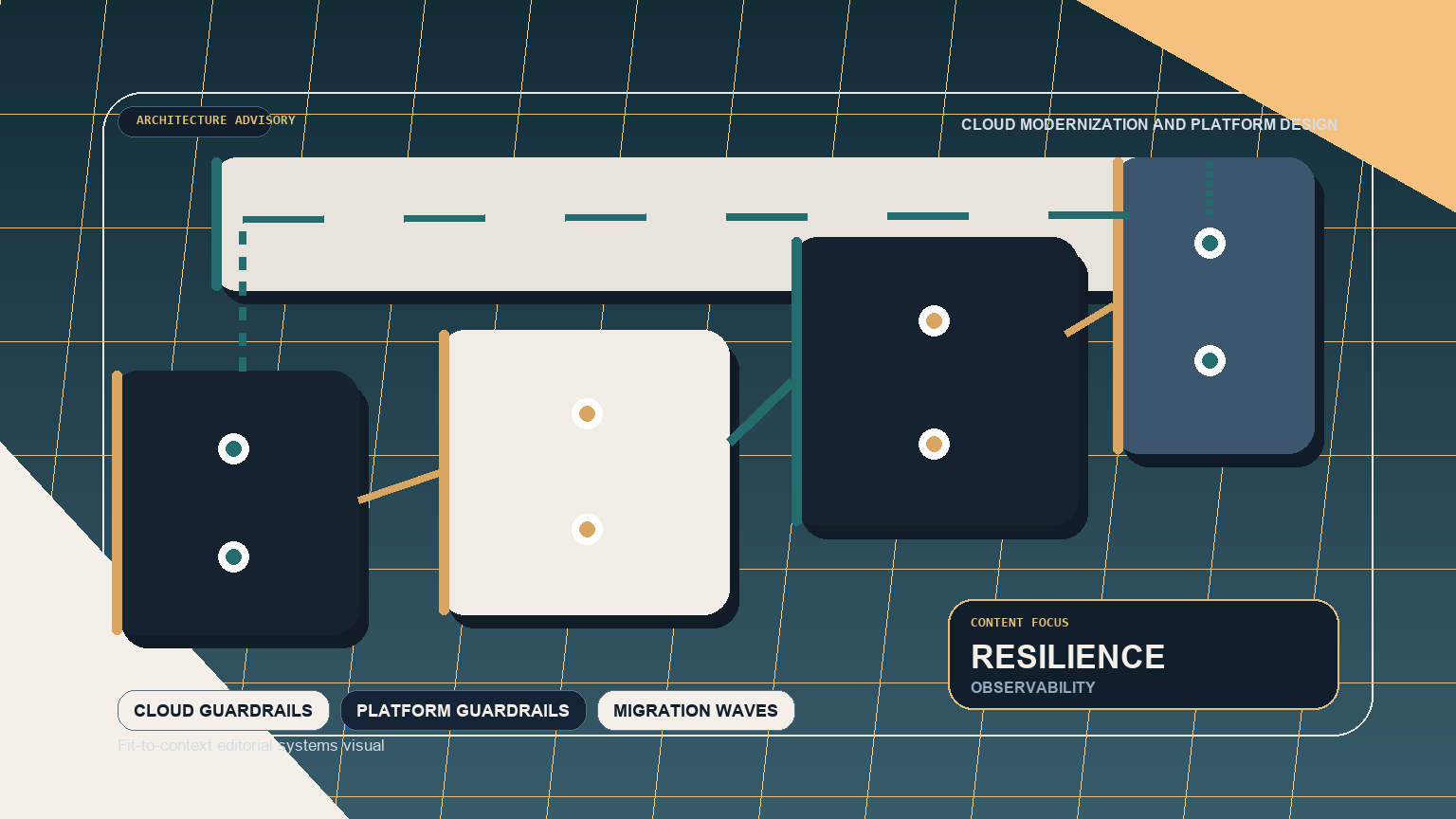 What a senior architect should force early in a cloud modernization program