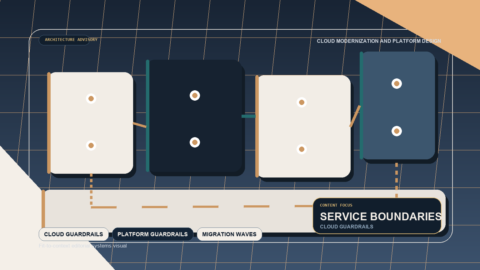 What a senior architect should force early in a cloud modernization program