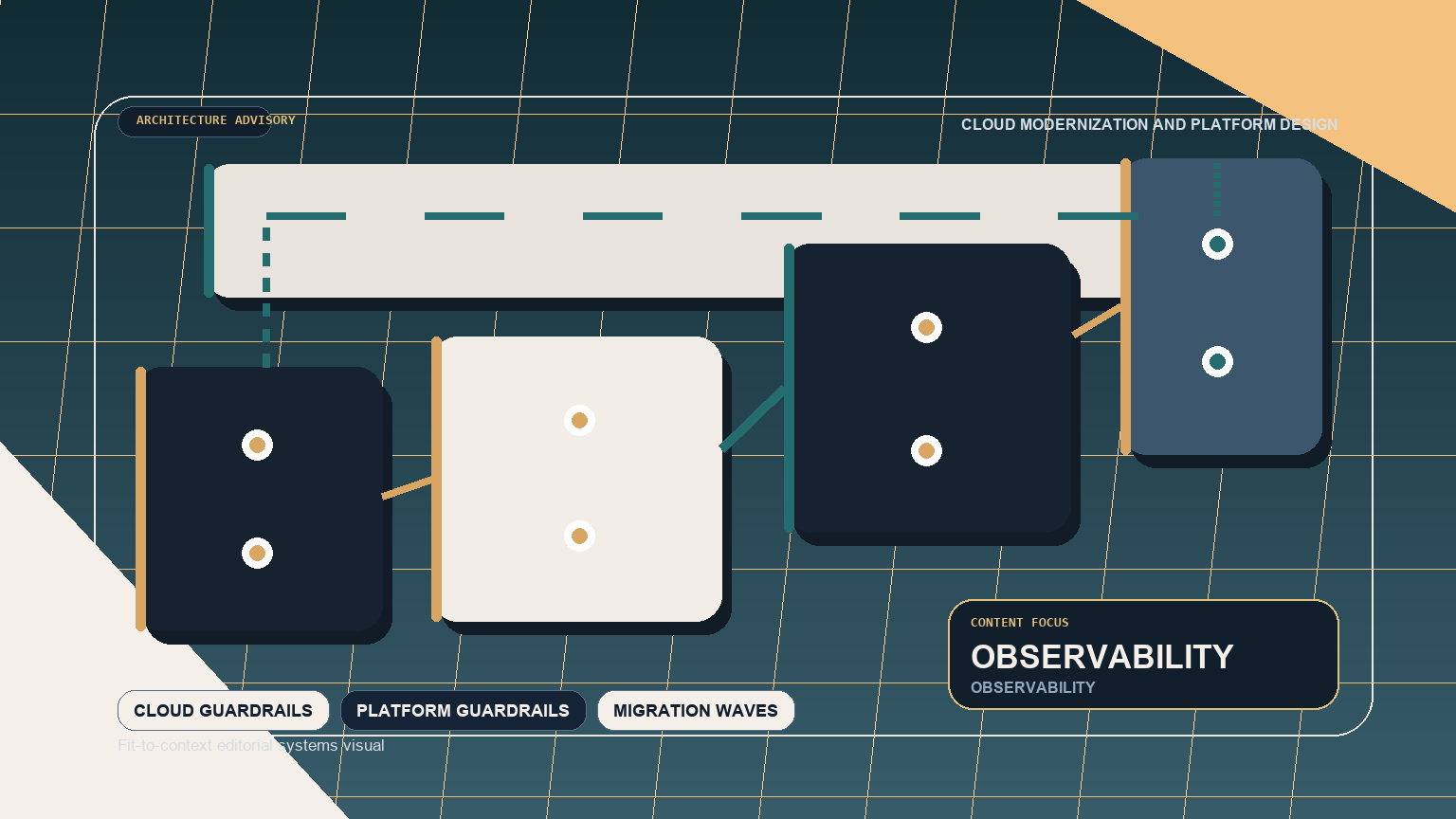 What a senior architect should force early in a cloud modernization program