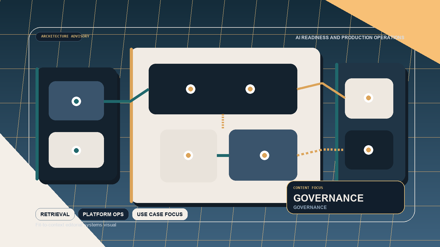 Where enterprise AI programs fail first: system boundaries, retrieval design, and operatio