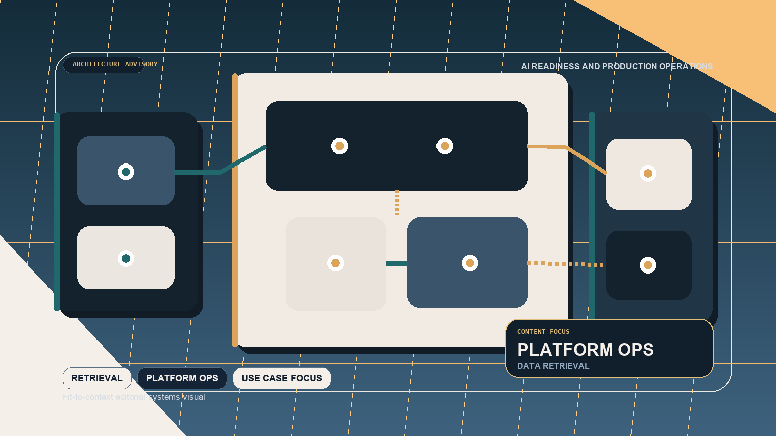 Where enterprise AI programs fail first: system boundaries, retrieval design, and operatio