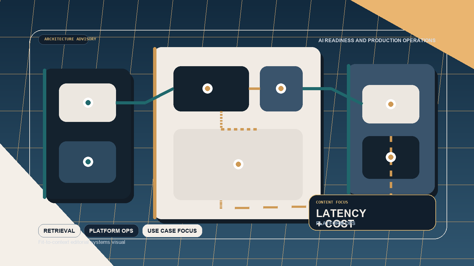 Where enterprise AI programs fail first: system boundaries, retrieval design, and operatio